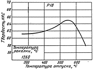 рисунок17
